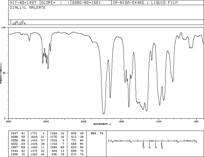 Diallyl maleate(999-21-3) IR1