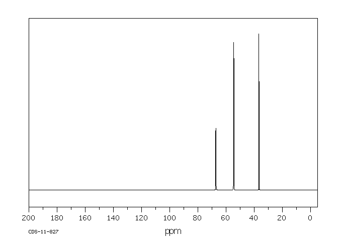 Chlormequat chloride(999-81-5) <sup>13</sup>C NMR