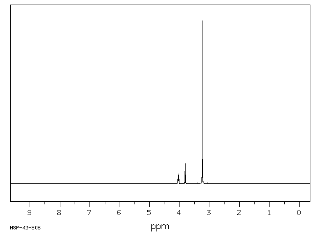 Chlormequat chloride(999-81-5) <sup>13</sup>C NMR