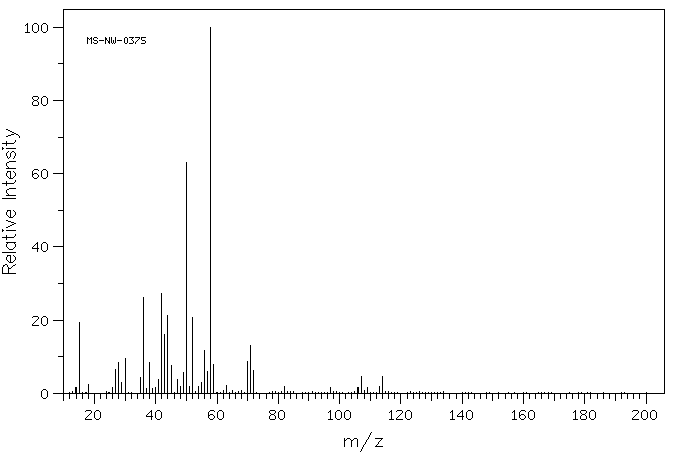 Chlormequat chloride(999-81-5) <sup>13</sup>C NMR