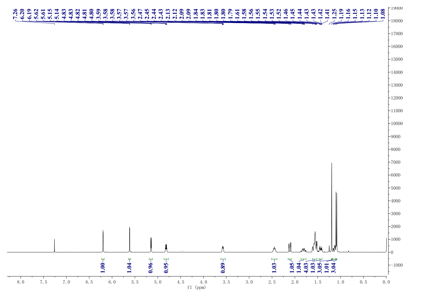 Alantolactone(546-43-0) <sup>1</sup>H NMR
