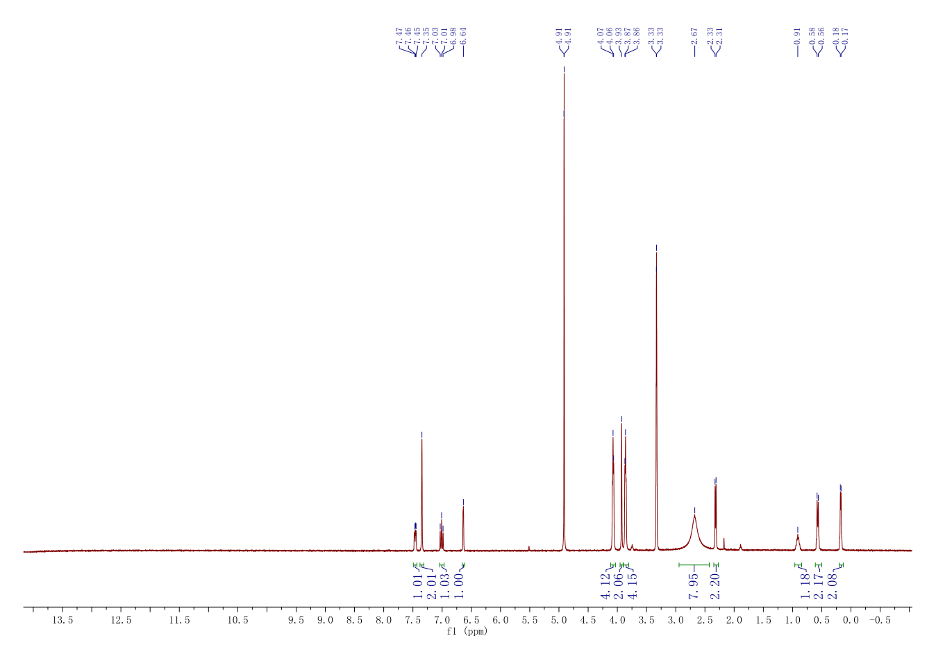 PI-3065(955977-50-1) <sup>1</sup>H NMR