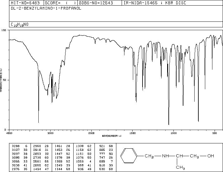 2-BENZYLAMINO-PROPAN-1-OL(6940-81-4) MS