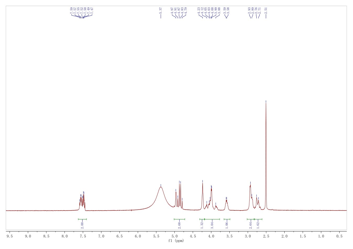 Sitagliptin phosphate monohydrate(654671-77-9) <sup>1</sup>H NMR