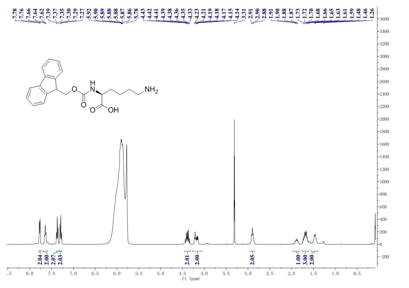 FMOC-LYS-OH(105047-45-8) <sup>1</sup>H NMR