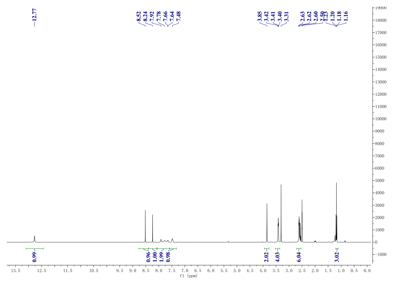 PF-4708671(1255517-76-0) <sup>1</sup>H NMR