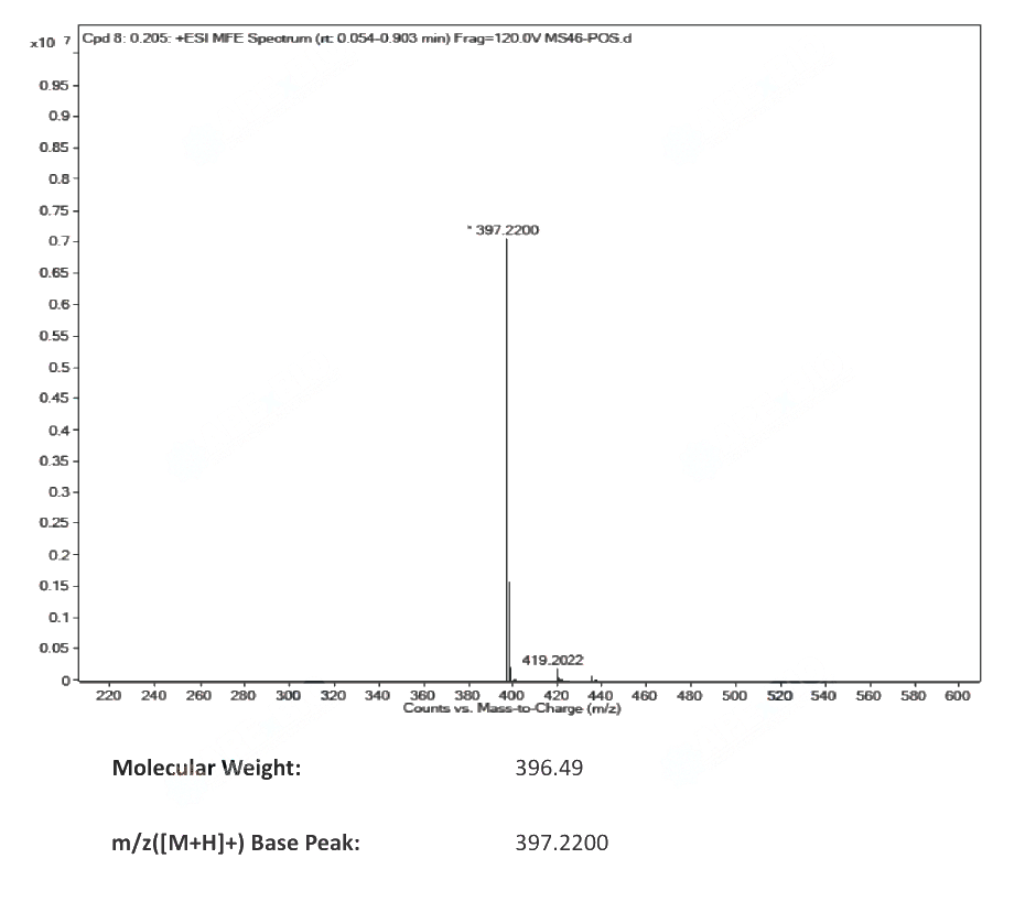 (2S)-1-[3-Ethyl-7-[[(1-oxido-3-pyridinyl)methyl]amino]pyrazolo[1,5-a]pyrimidin-5-yl]-2-piperidineethanol(779353-01-4) MS