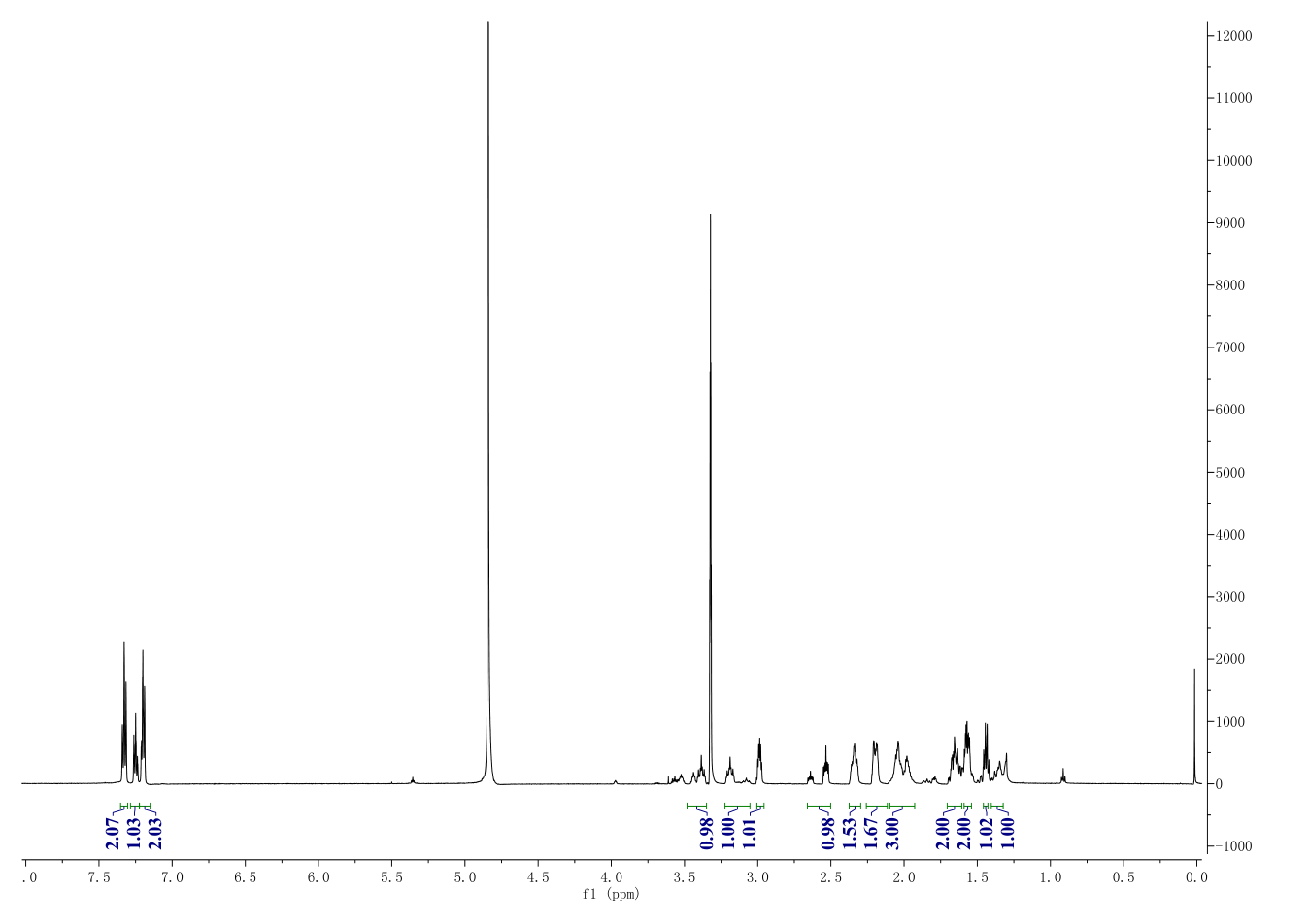 LSD1-IN-1(1431326-61-2) <sup>1</sup>H NMR