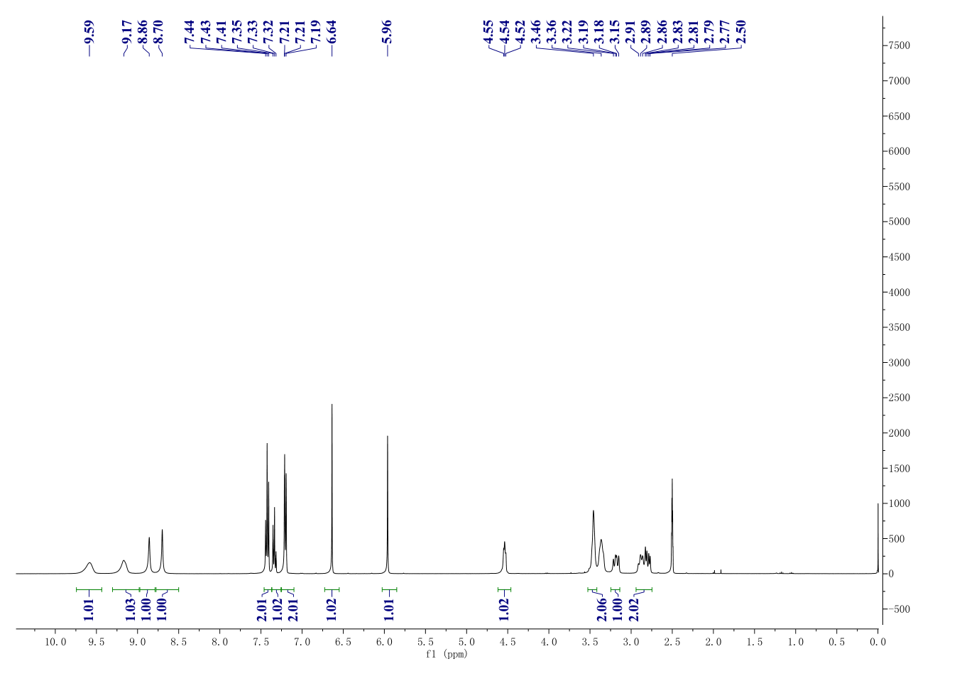 2-phenyl-4-azabicyclo[5.4.0]undeca-7,9,11-triene-9,10-diol(62717-42-4) <sup>1</sup>H NMR
