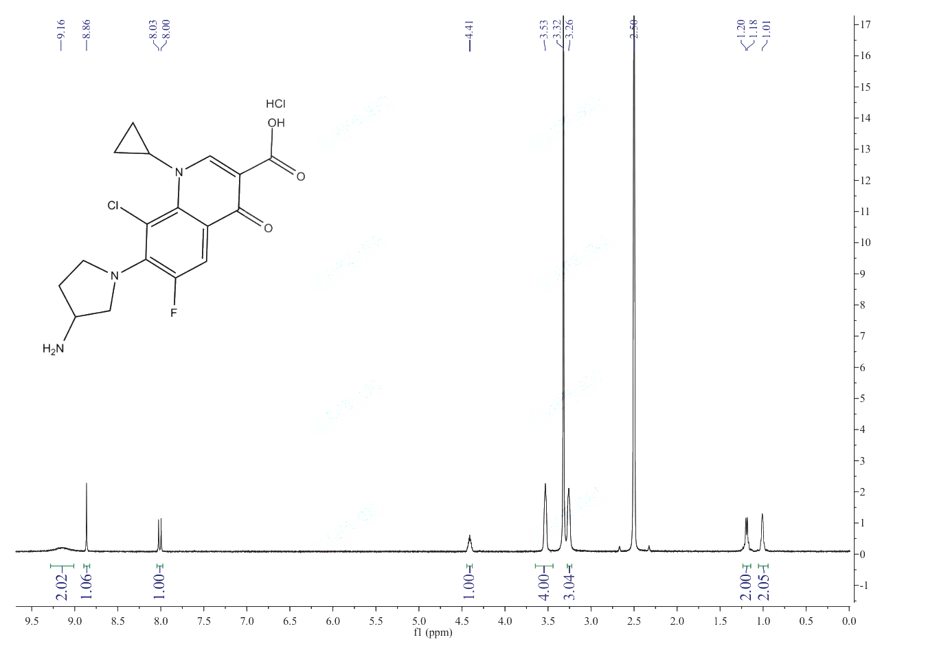 Clinafloxacin hydrochloride(105956-99-8) <sup>1</sup>H NMR