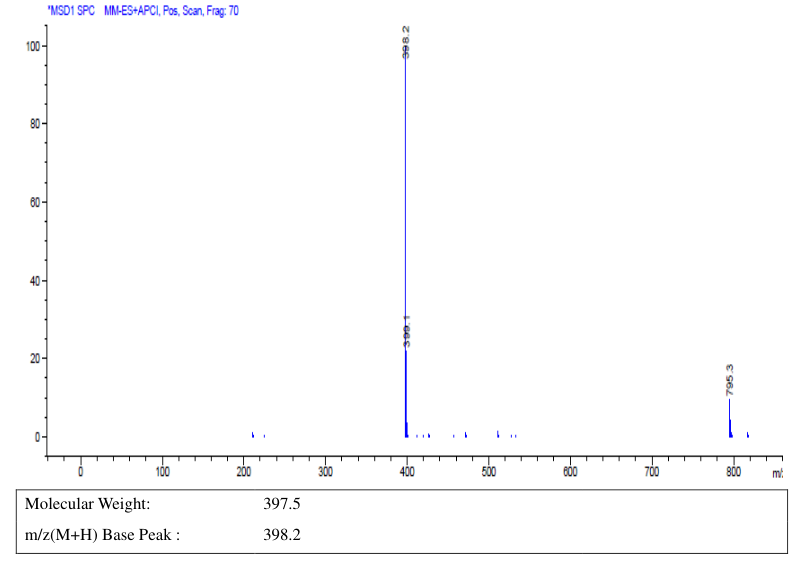CA-074 ME(147859-80-1) MS
