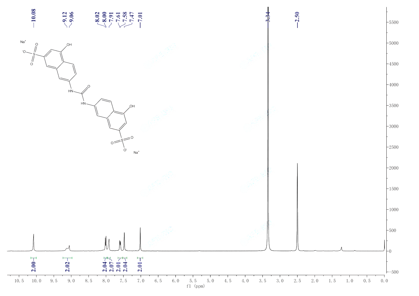 Disodium 7,7'-(carbonyldiimino)bis(4-hydroxynaphthalene-2-sulphonate)(20324-87-2) <sup>1</sup>H NMR