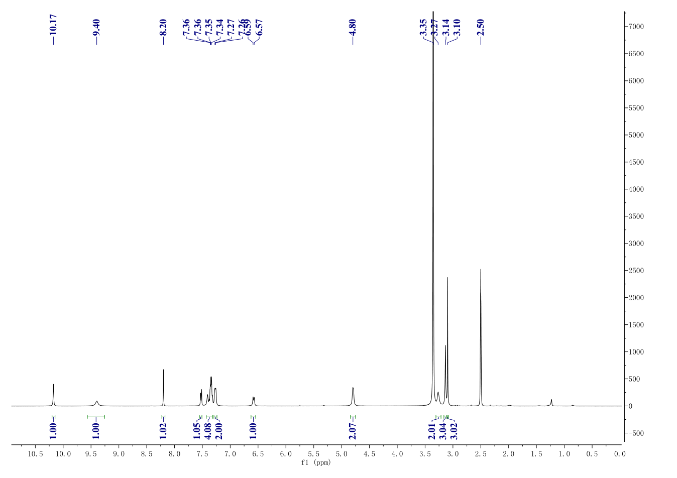 N-Methyl-N-[2-[[[2-[(2-oxo-2,3-dihydro-1H-indol-5-yl)amino]-5-trifluoromethylpyrimidin-4-yl]amino]methyl]phenyl]methanesulfonamide(717906-29-1) <sup>1</sup>H NMR