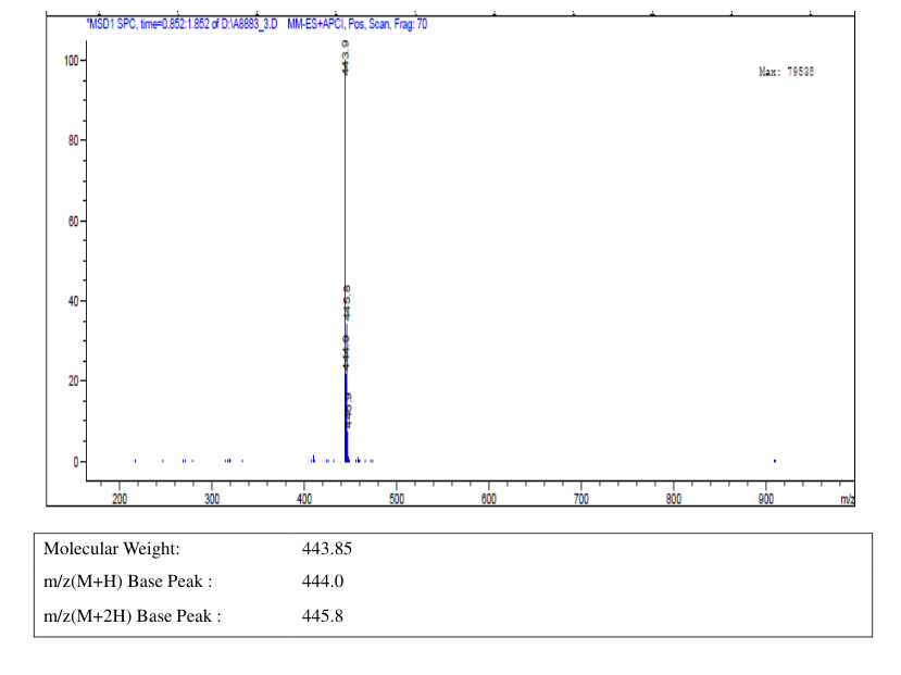 (S)-1-((5-chloropyridin-3-yl)methyl)-8-((R)-3-methylmorpholino)-2-(trifluoromethyl)-3,4-dihydro-1H-pyrimido[1,2-a]pyrimidin-6(2H)-one(1523406-39-4) MS