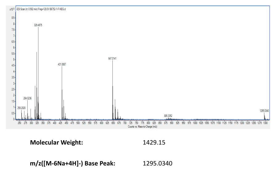 Suramin sodium(129-46-4) MS