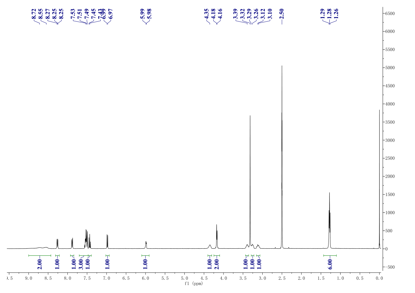 Propranolol hydrochloride(318-98-9) <sup>1</sup>H NMR