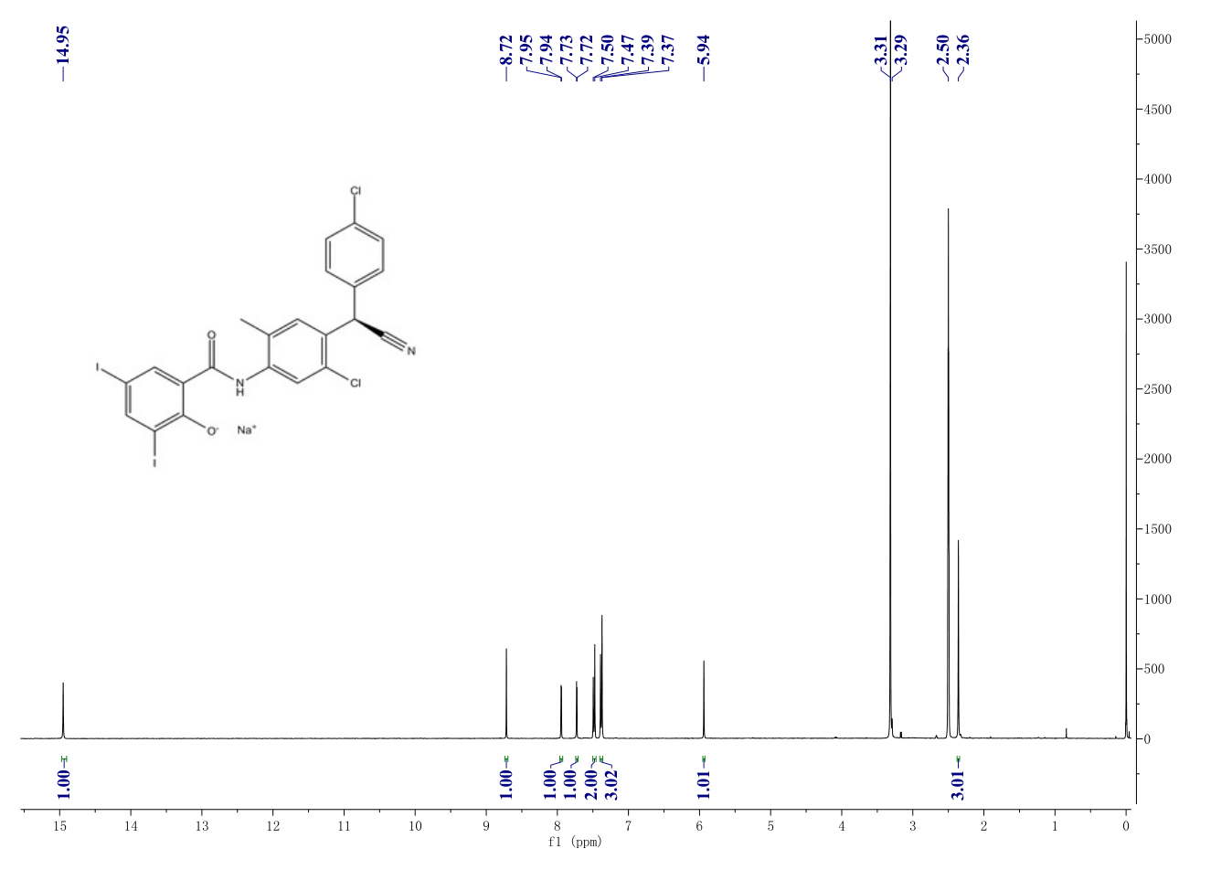 Closantel sodium(61438-64-0) <sup>1</sup>H NMR