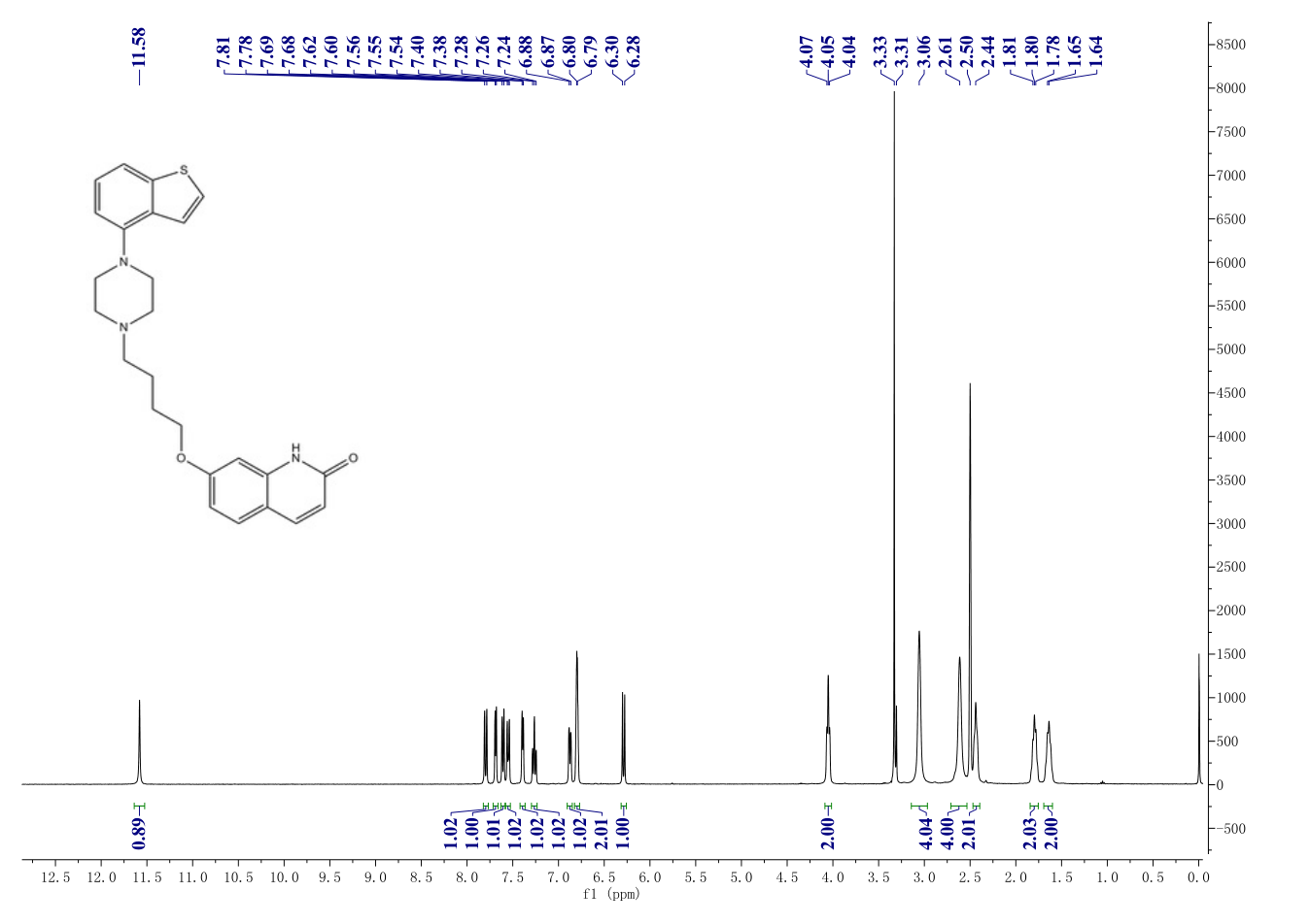Brexpiprazole(913611-97-9) <sup>1</sup>H NMR