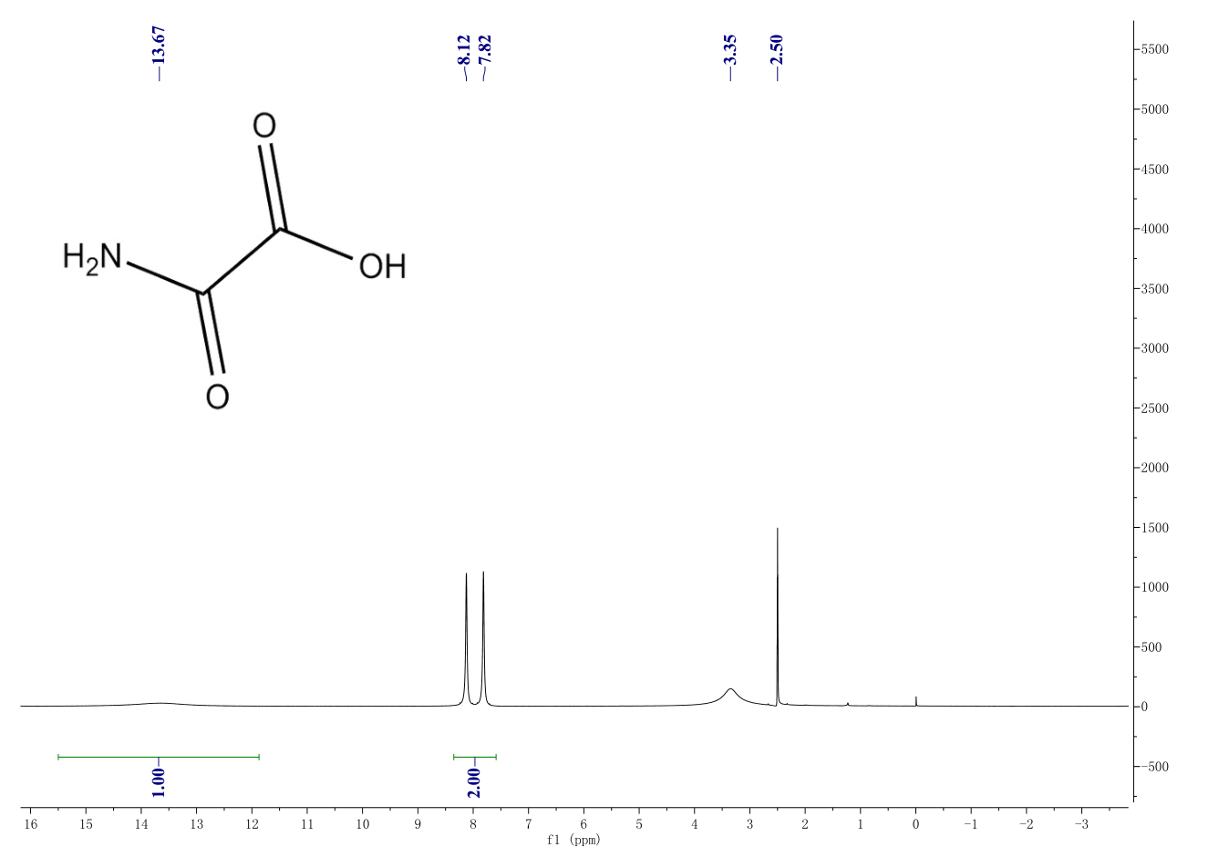 Oxamic acid(471-47-6) IR2