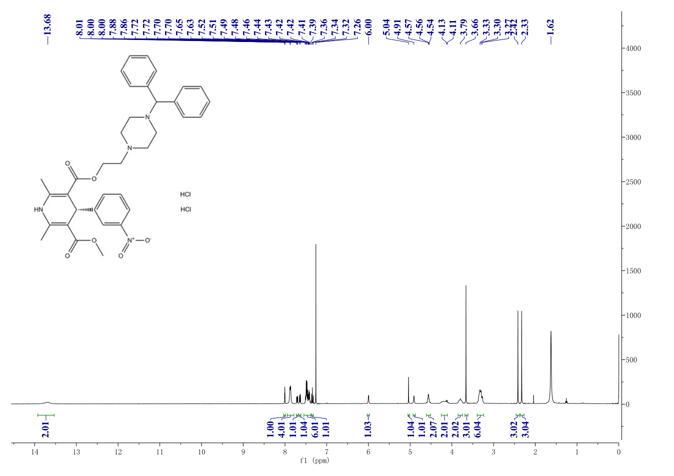 Manidipine hydrochloride(89226-75-5) <sup>1</sup>H NMR