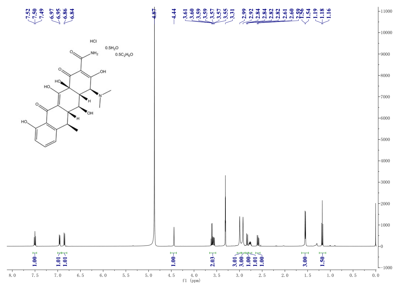 Doxycycline hyclate(24390-14-5) <sup>1</sup>H NMR