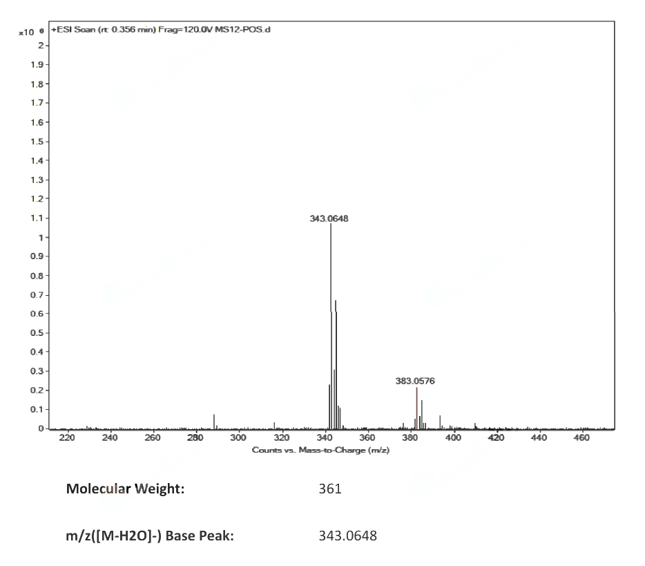 (R)-1-(2-(2,5-dichlorobenzamido)acetamido)-3-methylbutylboronic acid(1072833-77-2) MS
