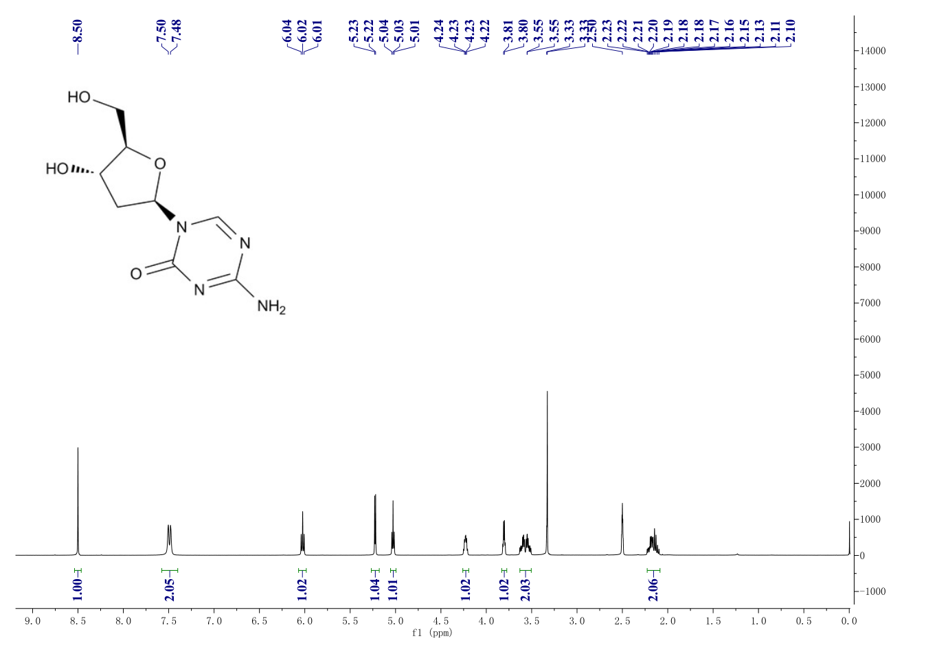 5-Aza-2'-deoxycytidine(2353-33-5) <sup>1</sup>H NMR