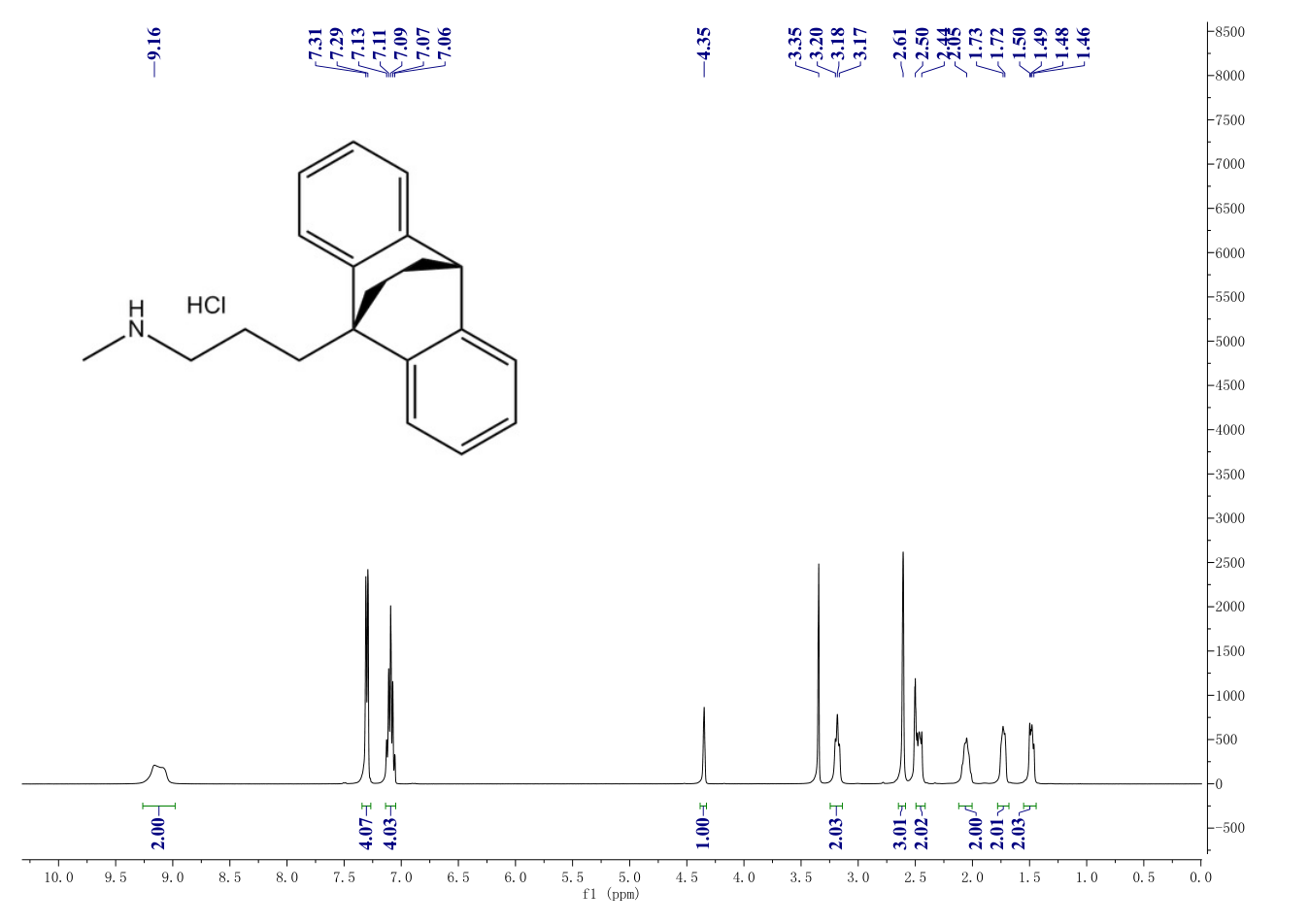 Maprotiline hydrochloride(10347-81-6) <sup>1</sup>H NMR