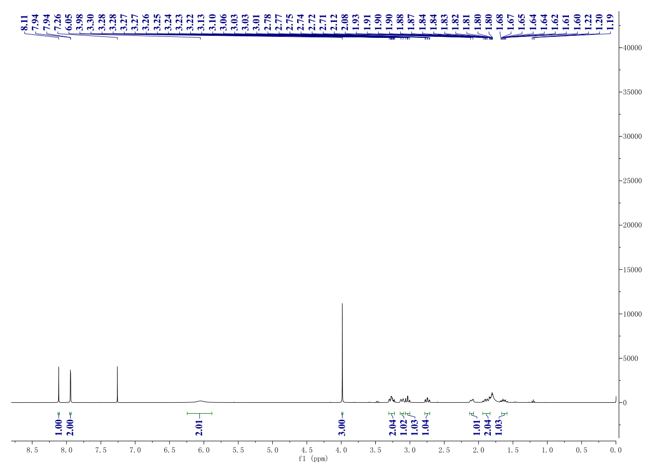 SCH900776(891494-63-6) <sup>1</sup>H NMR