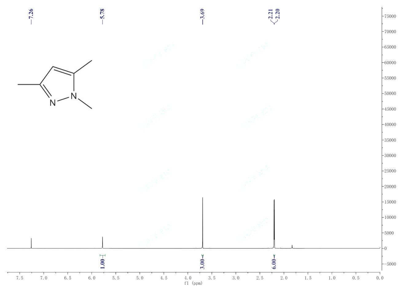 1,3,5-Trimethylpyrazole(1072-91-9)IR