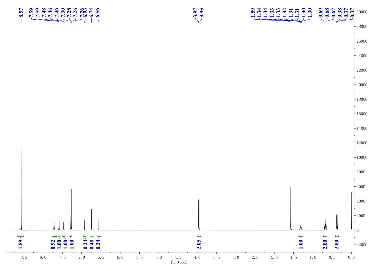 Roflumilast(162401-32-3) <sup>1</sup>H NMR