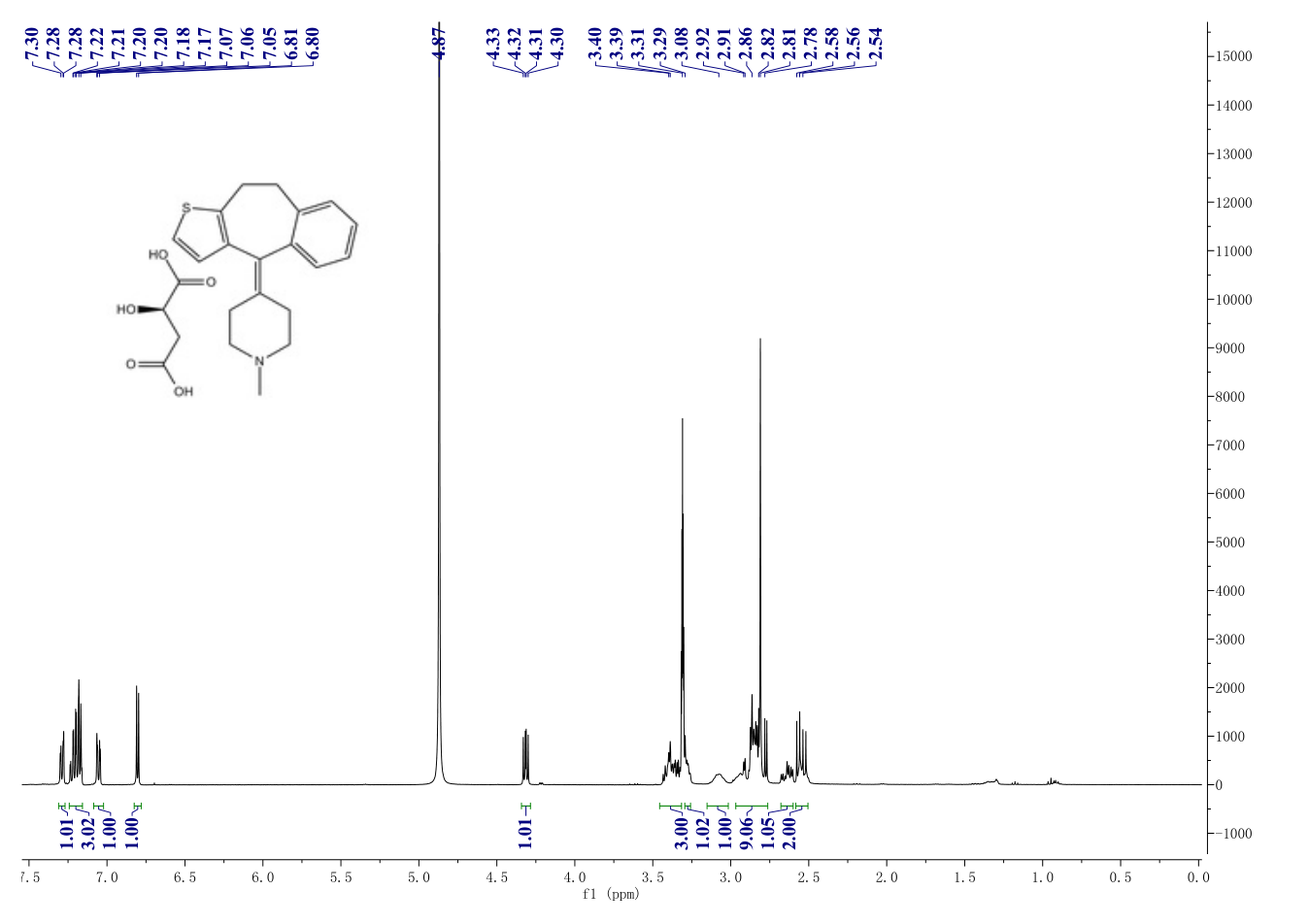 Pizotifen Malate(5189-11-7) <sup>1</sup>H NMR