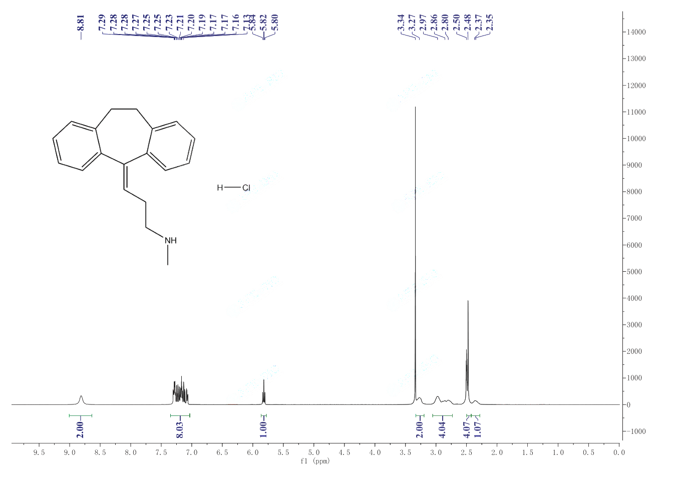 NORTRIPTYLINE HYDROCHLORIDE(894-71-3) <sup>1</sup>H NMR