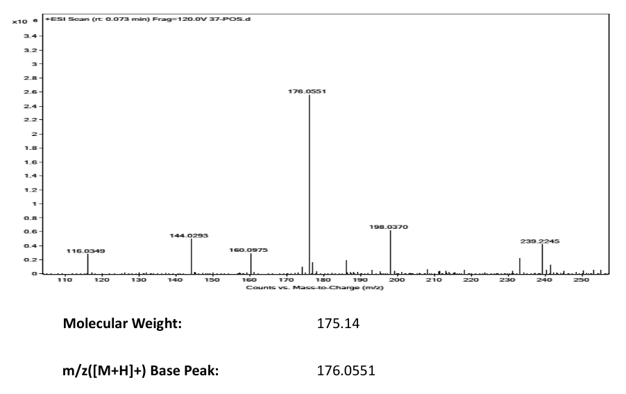 DMOG(89464-63-1) <sup>1</sup>H NMR