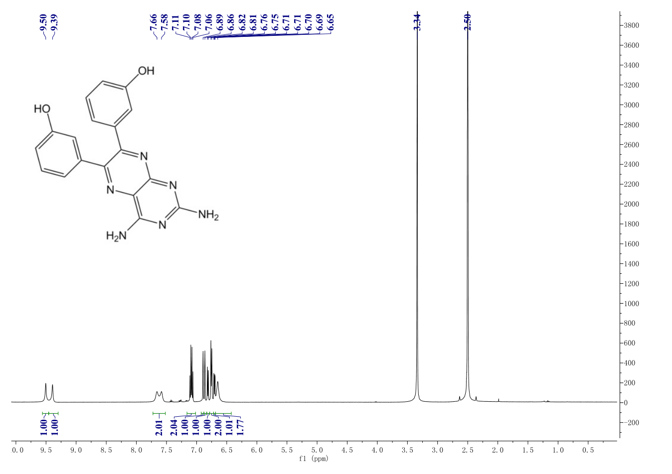 3,3'-(2,4-Diamino-6,7-pteridinediyl)bisphenol(677297-51-7) <sup>1</sup>H NMR