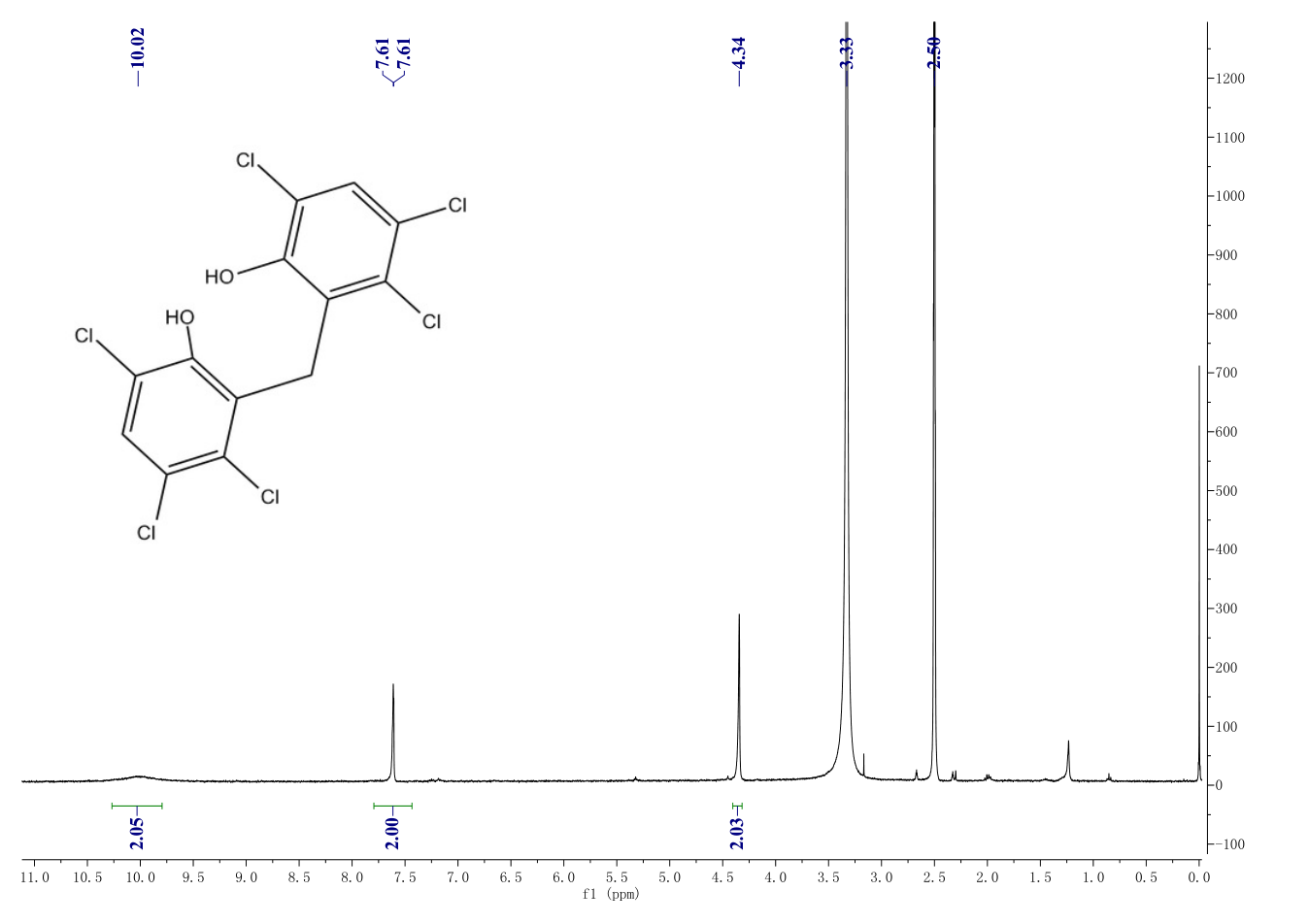 Hexachlorophene(70-30-4) <sup>1</sup>H NMR