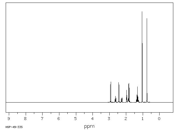 Sodium (+)-10-camphorsulfonate(21791-94-6) IR1