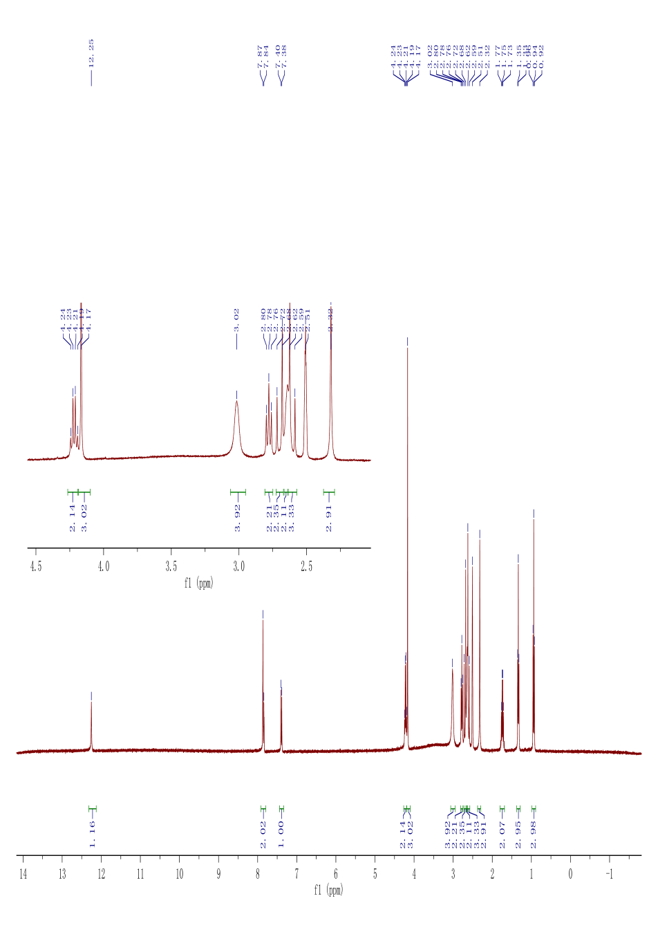 Sildenafil citrate(171599-83-0) <sup>1</sup>H NMR