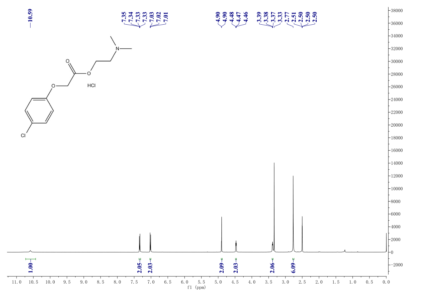 Meclofenoxate hydrochloride (3685-84-5) <sup>1</sup>H NMR
