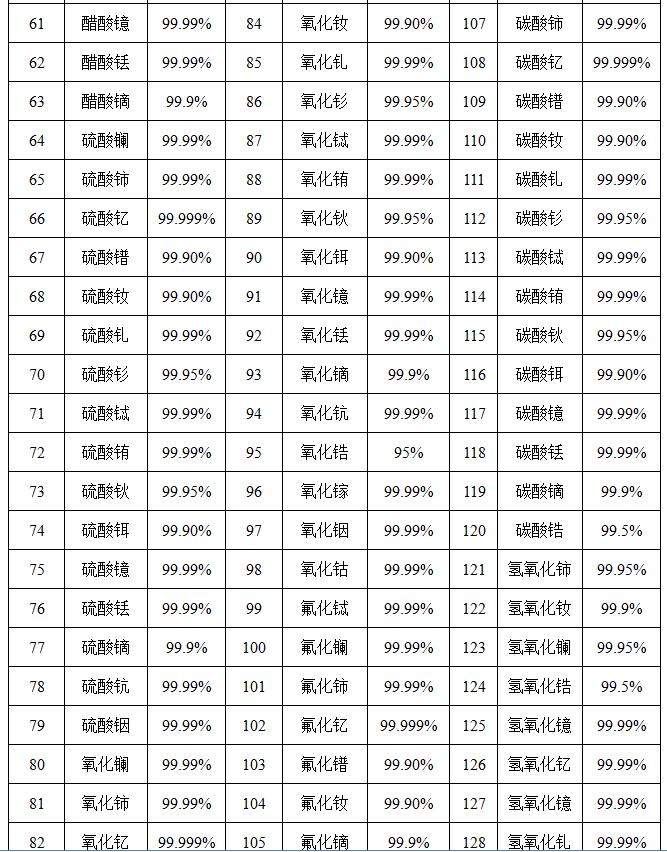 山東稀土廠家部分產(chǎn)品明細(xì)，請(qǐng)參考