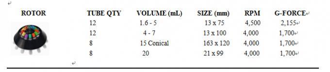 PRP TABLETOP CENTRIFUGE SEROLOGY/ BLOOD/ URINE/ PEDIATRIC 8 x 15ml PRP L-450A
