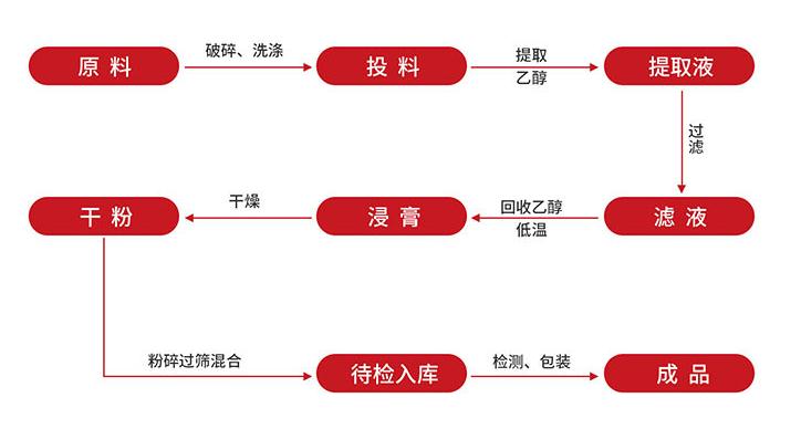 工藝流程圖.png 工藝流程圖.png