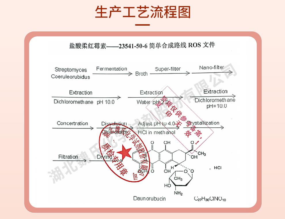 技術(shù)資料13—鹽酸柔紅霉素—23541-50-6_01.jpg