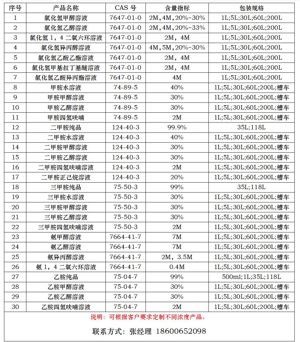 新達(dá)產(chǎn)品清單 (2).png 新達(dá)產(chǎn)品清單 (2).png