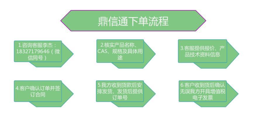 下單流程.jpg 下單流程.jpg