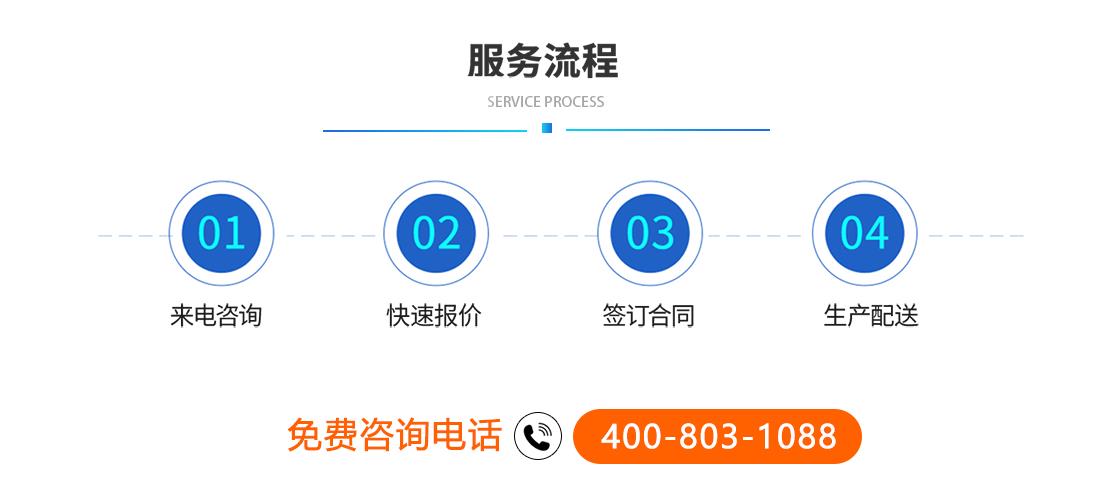 圖片上傳