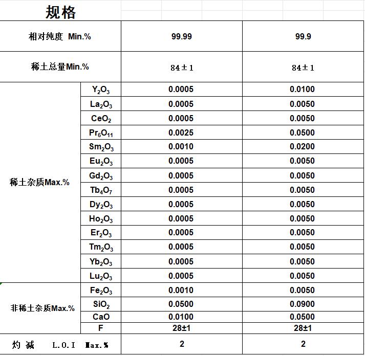 氟化釹.png