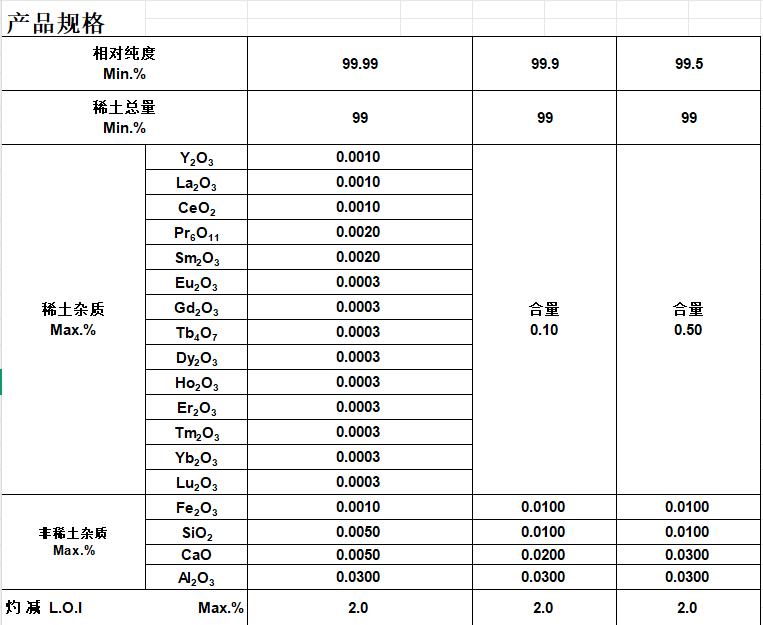 微米氧化釹.png
