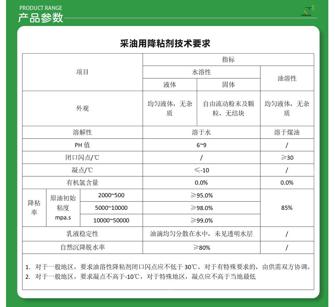 圖片上傳