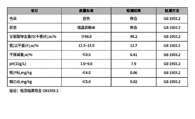 氨基酸螯合鋅 甘氨酸鋅.jpg